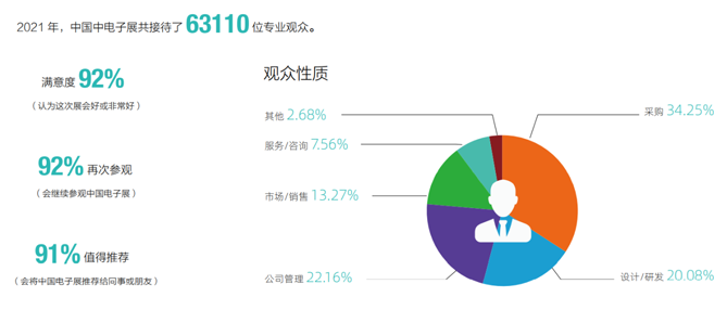 2022年第99屆中國電子展邀請函 2022年第99屆中國電子展邀請函