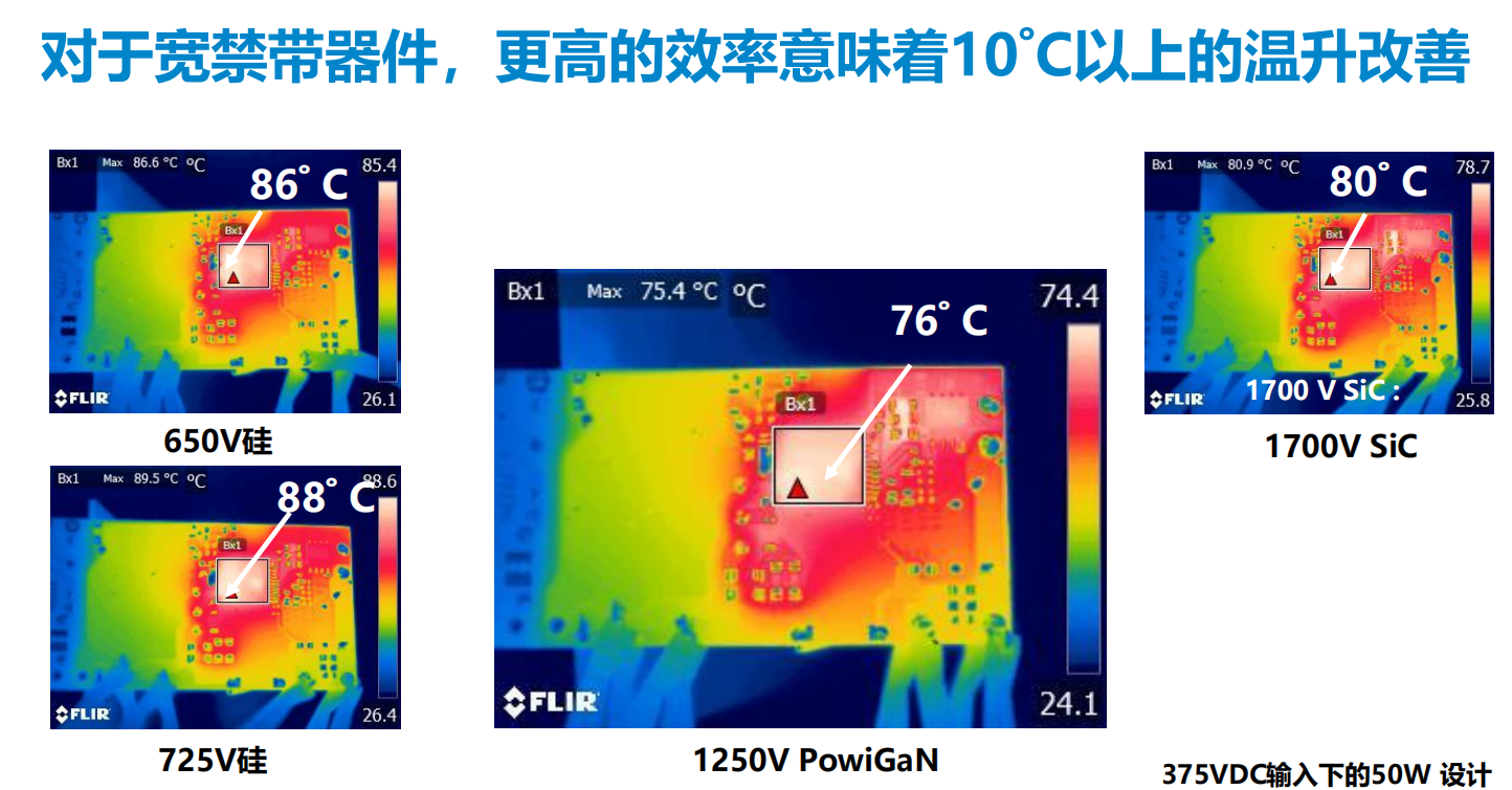 氮化鎵取代碳化硅，從PI開始？