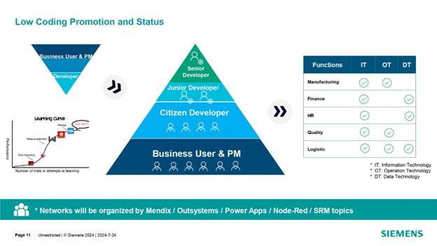 借力 Mendix 低代碼，加速博世汽車電子數(shù)字化轉(zhuǎn)型