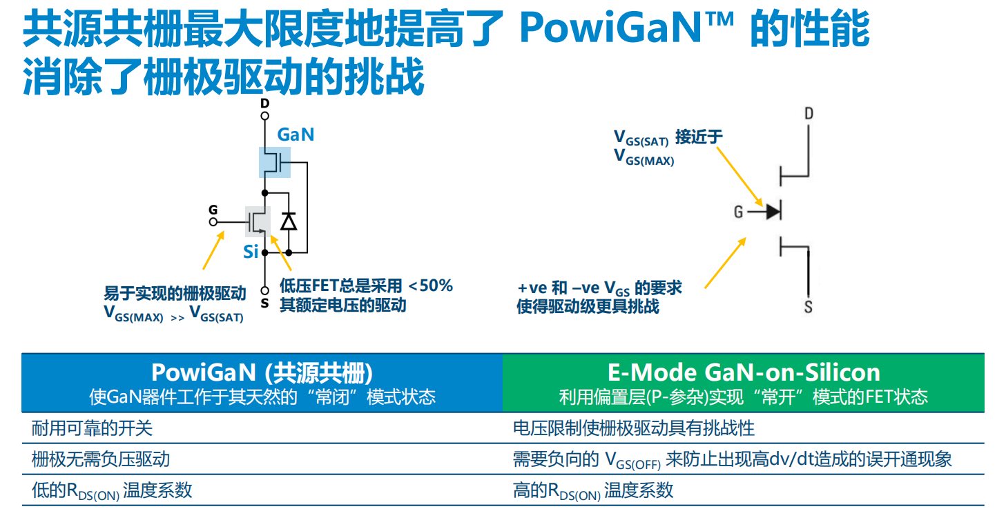 氮化鎵取代碳化硅，從PI開始？