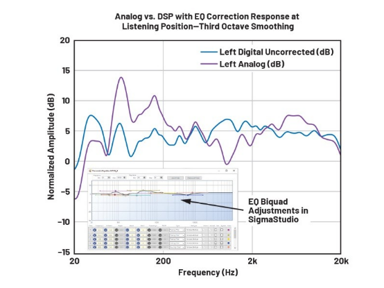 DSP入局：模擬與數字音頻分頻器設計的大比拼！