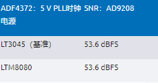高效與靜音兼得:新一代開關電源如何替代LDO? 高效與靜音兼得:新一代開關電源如何替代LDO?