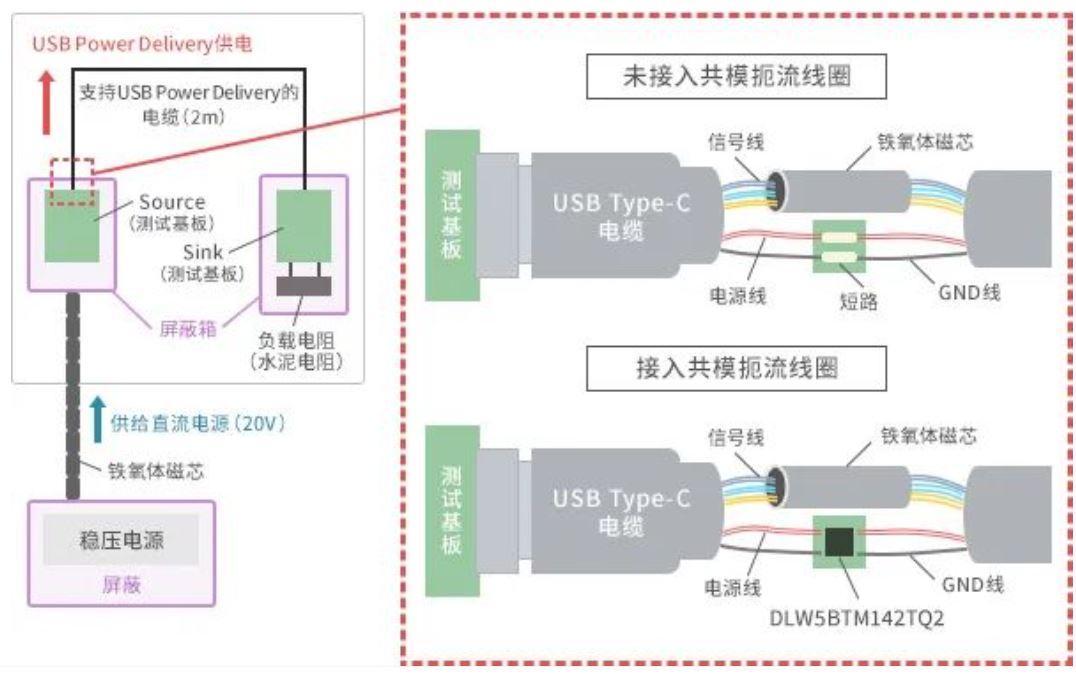 如何應對USB大功率充電器DC-DC轉(zhuǎn)換器的開關(guān)噪聲？