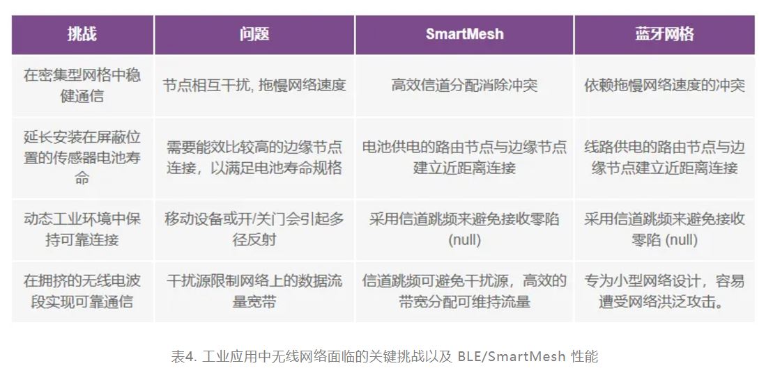 智能無線傳感器設計完全指南 智能無線傳感器設計完全指南