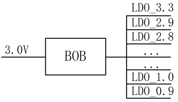 【干貨】強(qiáng)大的4開關(guān)升降壓BOB電源，可升可降、能大能小