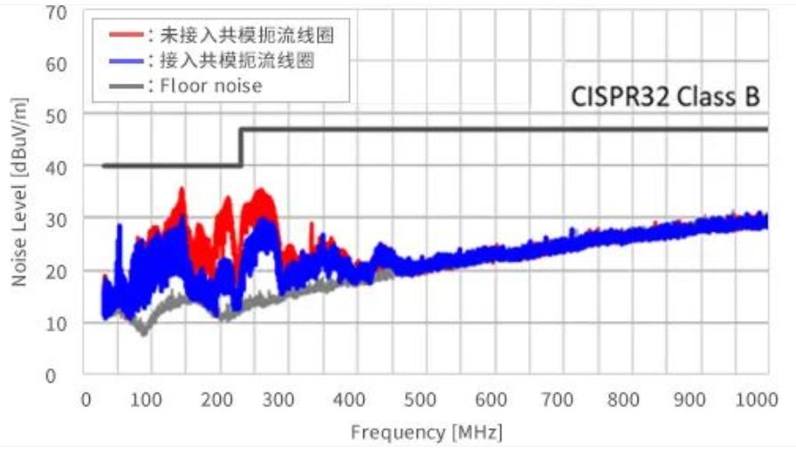 如何應對USB大功率充電器DC-DC轉(zhuǎn)換器的開關(guān)噪聲？