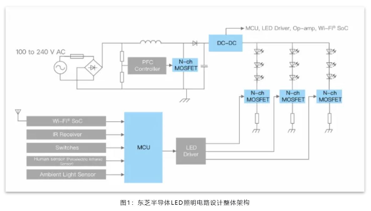 能效革命 智控未來，LED照明產業駛向千億級快車道