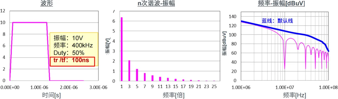 EMC噪聲的本質 EMC噪聲的本質
