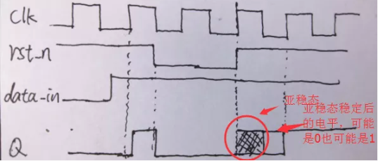 復位電路很簡單，但卻有很多門道