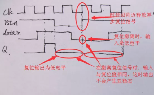 復位電路很簡單，但卻有很多門道