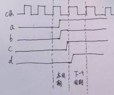 復位電路很簡單，但卻有很多門道