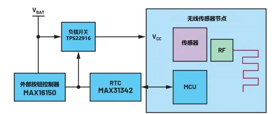 讓IoT傳感器節點更省電：一種新方案，令電池壽命延長20%！