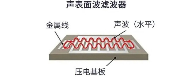 用于5G的射頻濾波器、其制造挑戰和解決方案 用于5G的射頻濾波器、其制造挑戰和解決方案