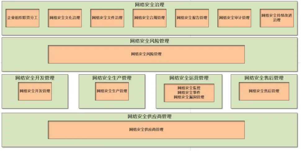 車規芯片如何打造信息安全新防線 車規芯片如何打造信息安全新防線
