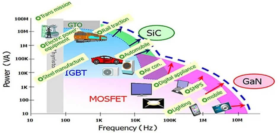 用第三代 SiC MOSFET設(shè)計(jì)電源性能和能效表現(xiàn)驚人！ 