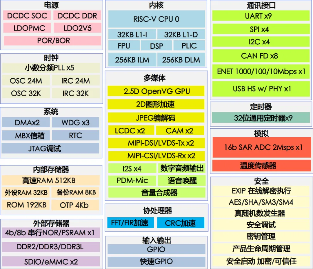 單芯多域！MCU跨界賦能汽車儀表與工業HMI一體化開發