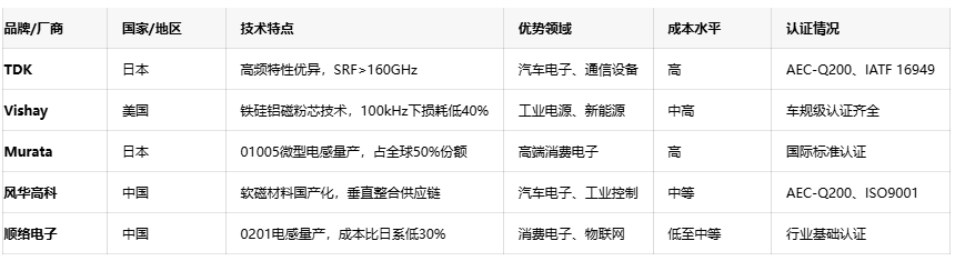 軸向、徑向、通孔:引線電感性能對比與行業(yè)應(yīng)用全景圖 軸向、徑向、通孔:引線電感性能對比與行業(yè)應(yīng)用全景圖
