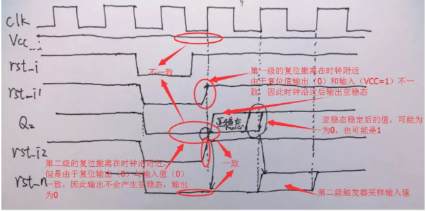 復位電路很簡單，但卻有很多門道
