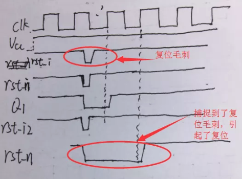 復位電路很簡單，但卻有很多門道