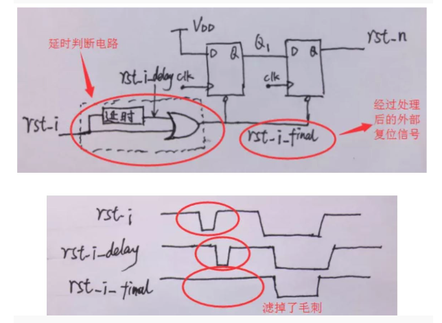 復位電路很簡單，但卻有很多門道