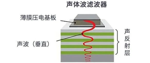用于5G的射頻濾波器、其制造挑戰和解決方案 用于5G的射頻濾波器、其制造挑戰和解決方案