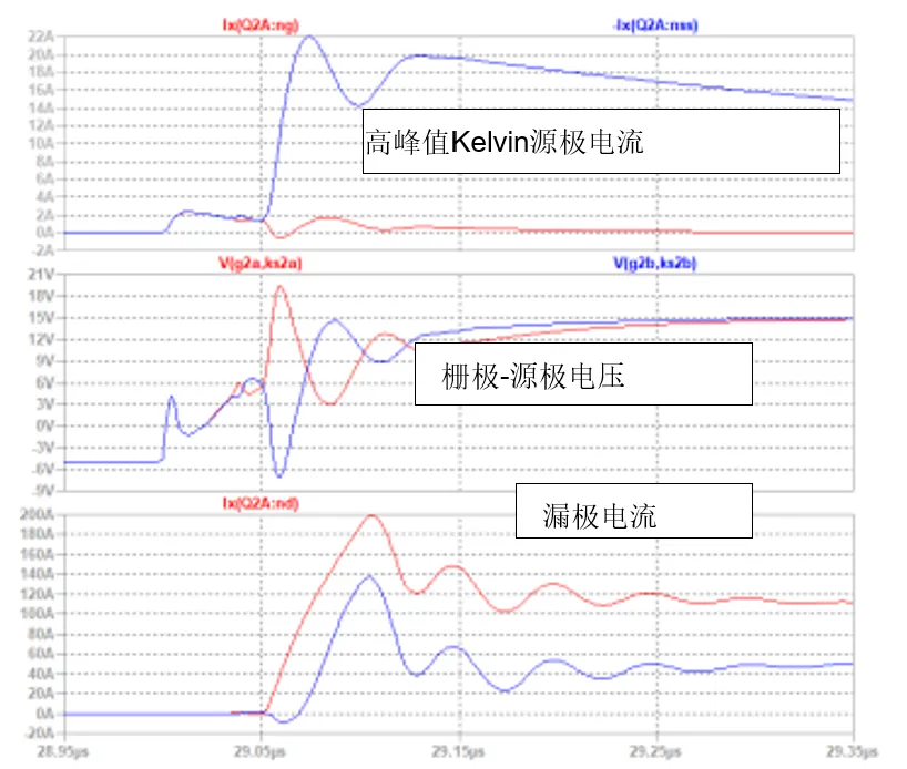 SiC JFET并聯的五大難題，破解方法終于來了！