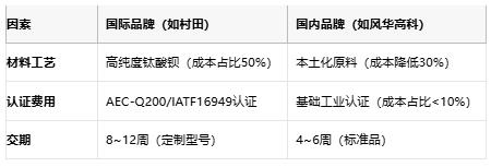 小體積大能量：陶瓷電容技術全解析：定義、原理與市場格局