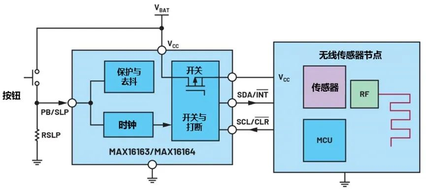 讓IoT傳感器節點更省電：一種新方案，令電池壽命延長20%！