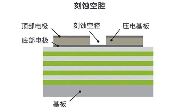 用于5G的射頻濾波器、其制造挑戰和解決方案 用于5G的射頻濾波器、其制造挑戰和解決方案