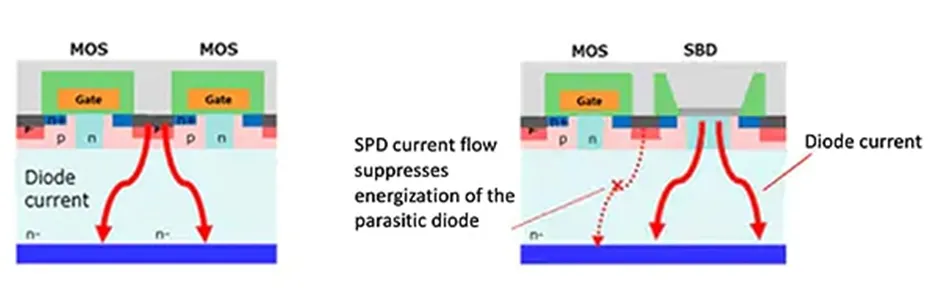 用第三代 SiC MOSFET設(shè)計(jì)電源性能和能效表現(xiàn)驚人！ 