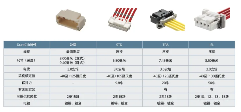 既要緊湊,又要耐用:這樣的連接器哪里找? 既要緊湊,又要耐用:這樣的連接器哪里找?
