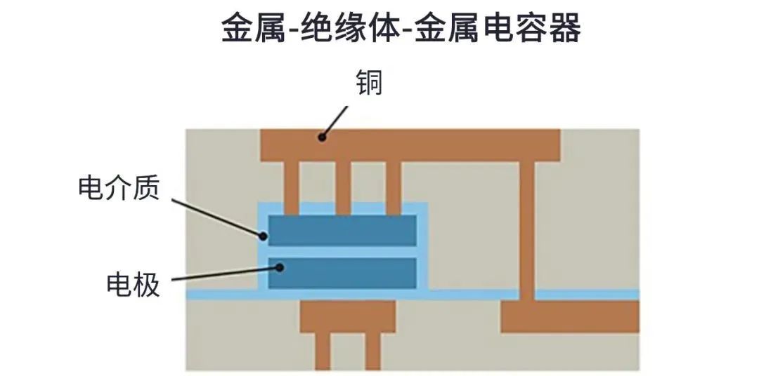用于5G的射頻濾波器、其制造挑戰和解決方案 用于5G的射頻濾波器、其制造挑戰和解決方案