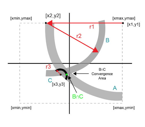 通信系統(tǒng)的高效正交變量優(yōu)化算法