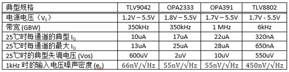 掌握幾個(gè)技巧 降低運(yùn)放電路中的功耗！
