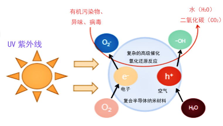一文掌握UV LED在空凈消殺領域的主要應用 一文掌握UV LED在空凈消殺領域的主要應用