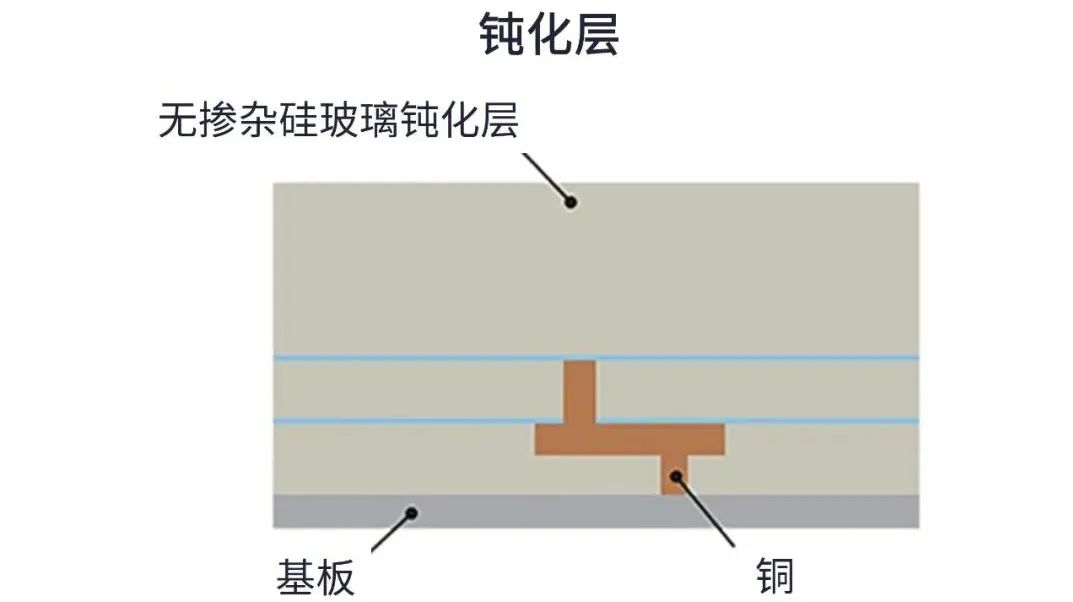 用于5G的射頻濾波器、其制造挑戰和解決方案 用于5G的射頻濾波器、其制造挑戰和解決方案