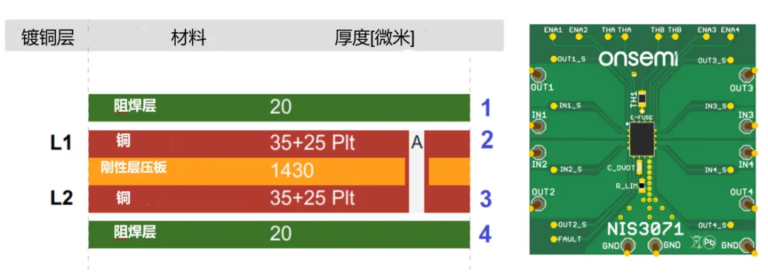 基于熱性能的NIS(V)3071 PCB設計考慮因素