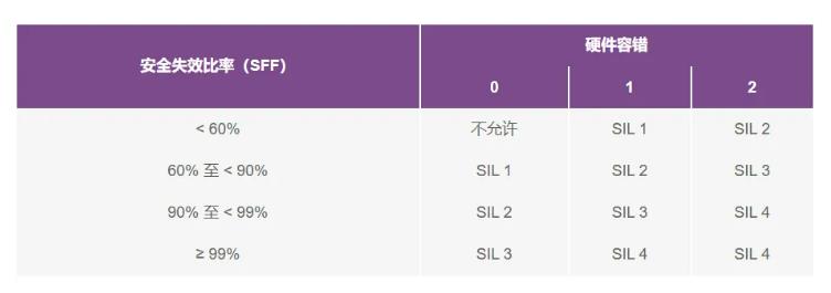 如何使用高性能監控電路來提高工業功能安全合規性？