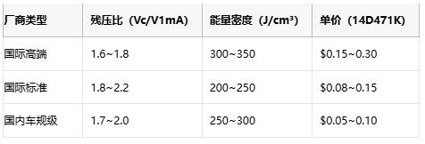 壓敏電阻技術(shù)全解析與選型的專業(yè)指南