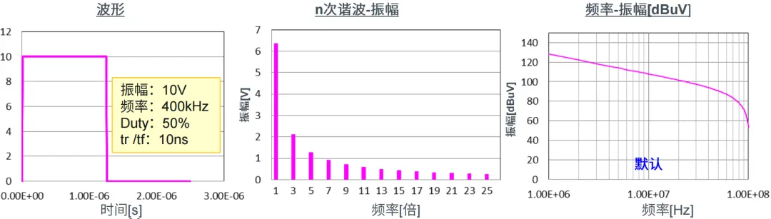 EMC噪聲的本質 EMC噪聲的本質