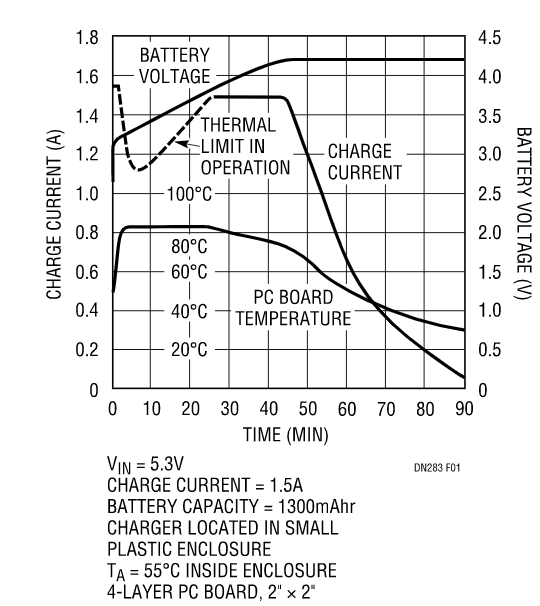 克服過熱問題，維持快速充電時間，這款線性電池充電器你愛了沒？