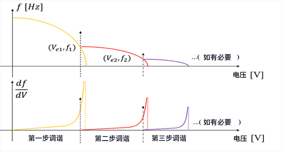 漲知識了！MEMS也可以用來監測地震