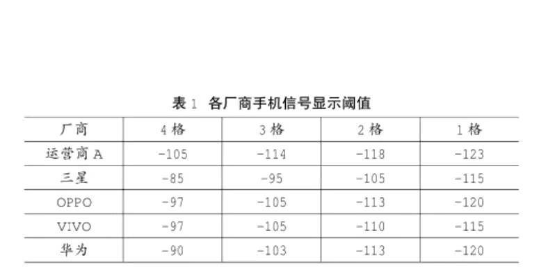 手機信號強弱跟什么有關，手機信號放大器真的有用嗎？