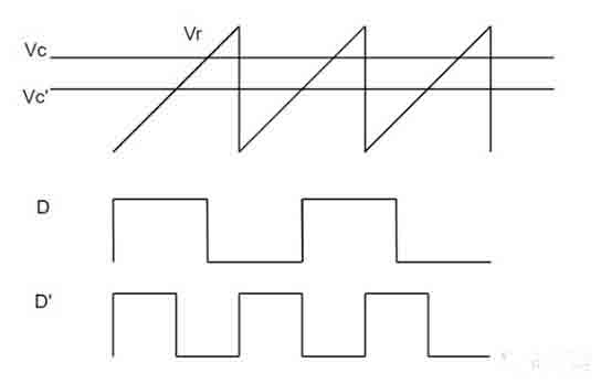 開(kāi)關(guān)電源環(huán)路穩(wěn)定性分析(四)