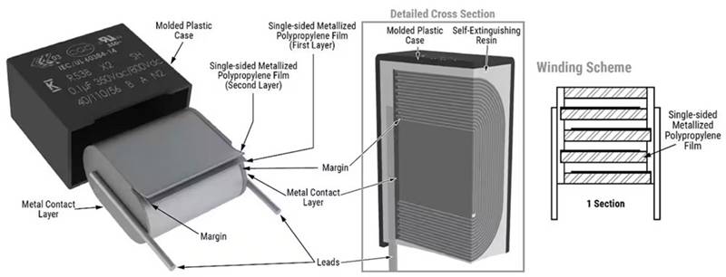 如何為汽車和工業電源轉換器實施穩健的小型 EMI 控制解決方案