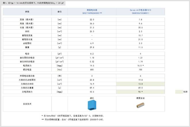 飛跨電容器在光伏升壓器中的應用 飛跨電容器在光伏升壓器中的應用