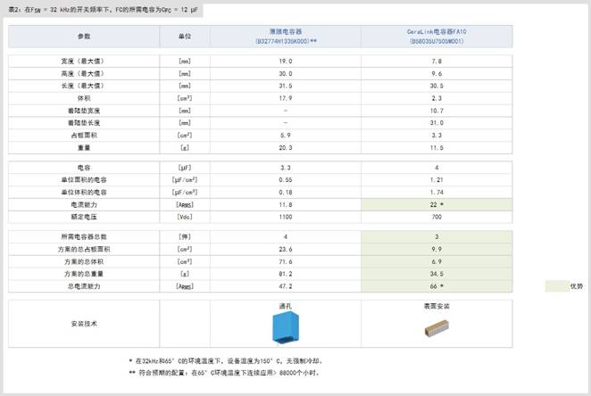 飛跨電容器在光伏升壓器中的應用 飛跨電容器在光伏升壓器中的應用